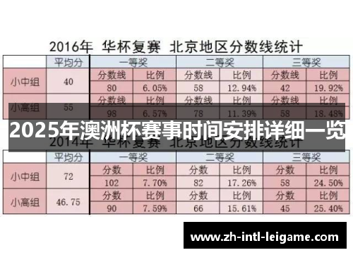 2025年澳洲杯赛事时间安排详细一览