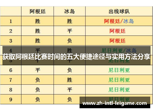 获取阿根廷比赛时间的五大便捷途径与实用方法分享 获取阿根廷比赛时间的五大便捷途径与实用方法分享