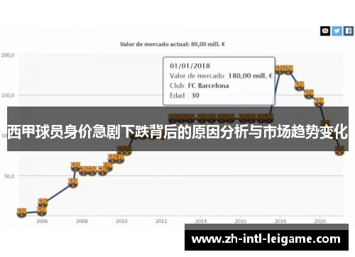 西甲球员身价急剧下跌背后的原因分析与市场趋势变化 西甲球员身价急剧下跌背后的原因分析与市场趋势变化