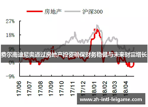 费尔南迪尼奥通过房地产投资确保财务稳健与未来财富增长