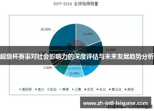 超级杯赛事对社会影响力的深度评估与未来发展趋势分析