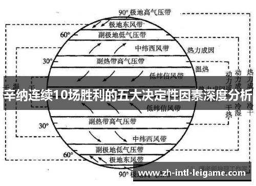 辛纳连续10场胜利的五大决定性因素深度分析 辛纳连续10场胜利的五大决定性因素深度分析