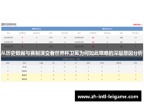 从历史数据与赛制演变看世界杯卫冕为何如此艰难的深层原因分析 从历史数据与赛制演变看世界杯卫冕为何如此艰难的深层原因分析