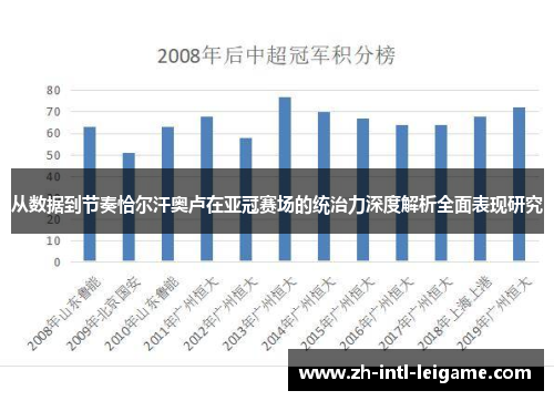 从数据到节奏恰尔汗奥卢在亚冠赛场的统治力深度解析全面表现研究 从数据到节奏恰尔汗奥卢在亚冠赛场的统治力深度解析全面表现研究