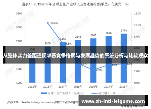 从整体实力差距透视联赛竞争格局与发展趋势的系统分析与比较观察 从整体实力差距透视联赛竞争格局与发展趋势的系统分析与比较观察