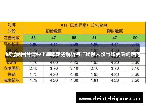 欧冠两回合博弈下赔率走势解析与临场换人改写比赛最终走向 欧冠两回合博弈下赔率走势解析与临场换人改写比赛最终走向