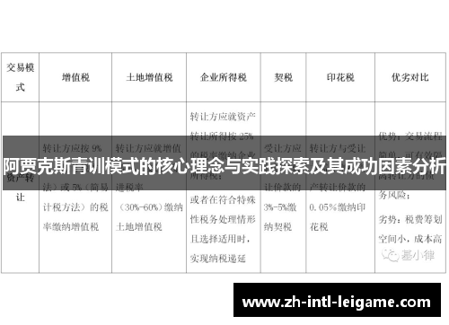 阿贾克斯青训模式的核心理念与实践探索及其成功因素分析 阿贾克斯青训模式的核心理念与实践探索及其成功因素分析