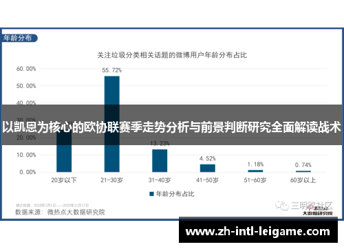 以凯恩为核心的欧协联赛季走势分析与前景判断研究全面解读战术