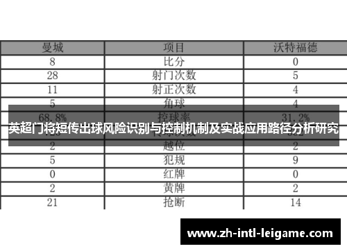 英超门将短传出球风险识别与控制机制及实战应用路径分析研究 英超门将短传出球风险识别与控制机制及实战应用路径分析研究